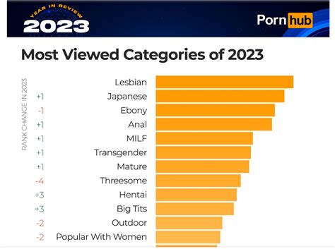 Most Popular Categories Porn Videos 